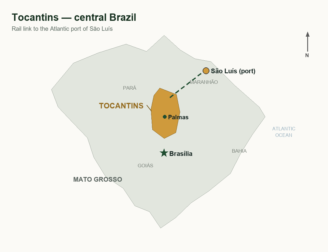 Map of Brazil with Tocantins highlighted, showing Palmas, Brasília, Mato Grosso and the rail link to the port of São Luís